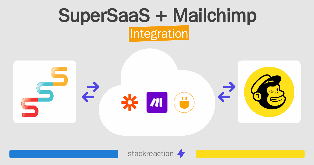 SuperSaaS and Mailchimp Integration