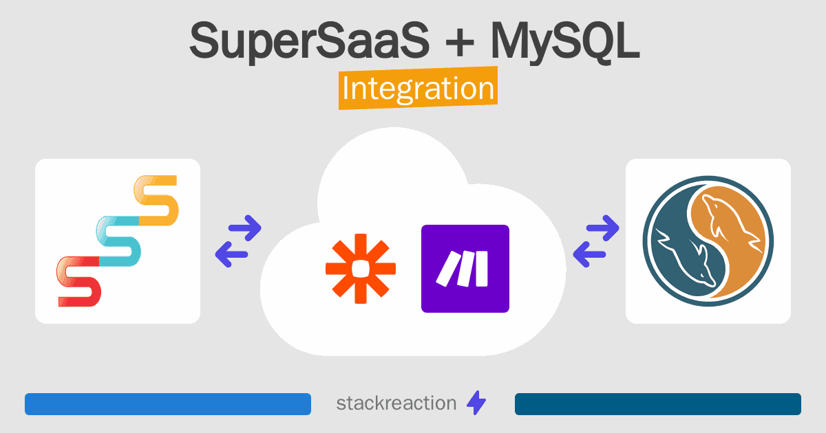 SuperSaaS and MySQL Integration