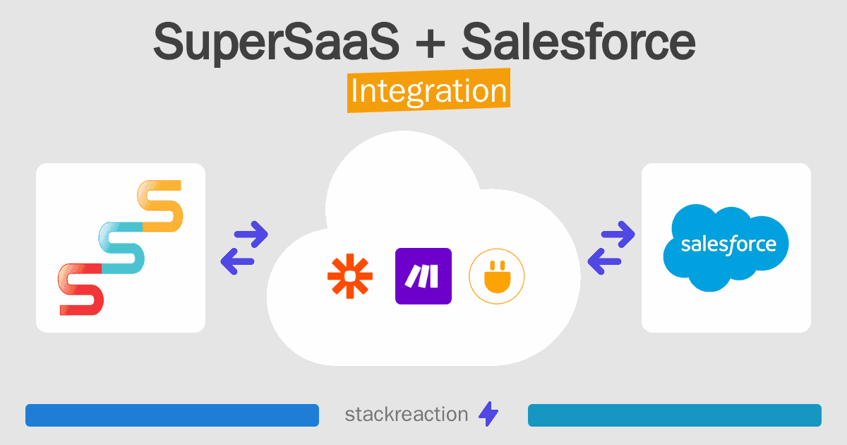 SuperSaaS and Salesforce Integration