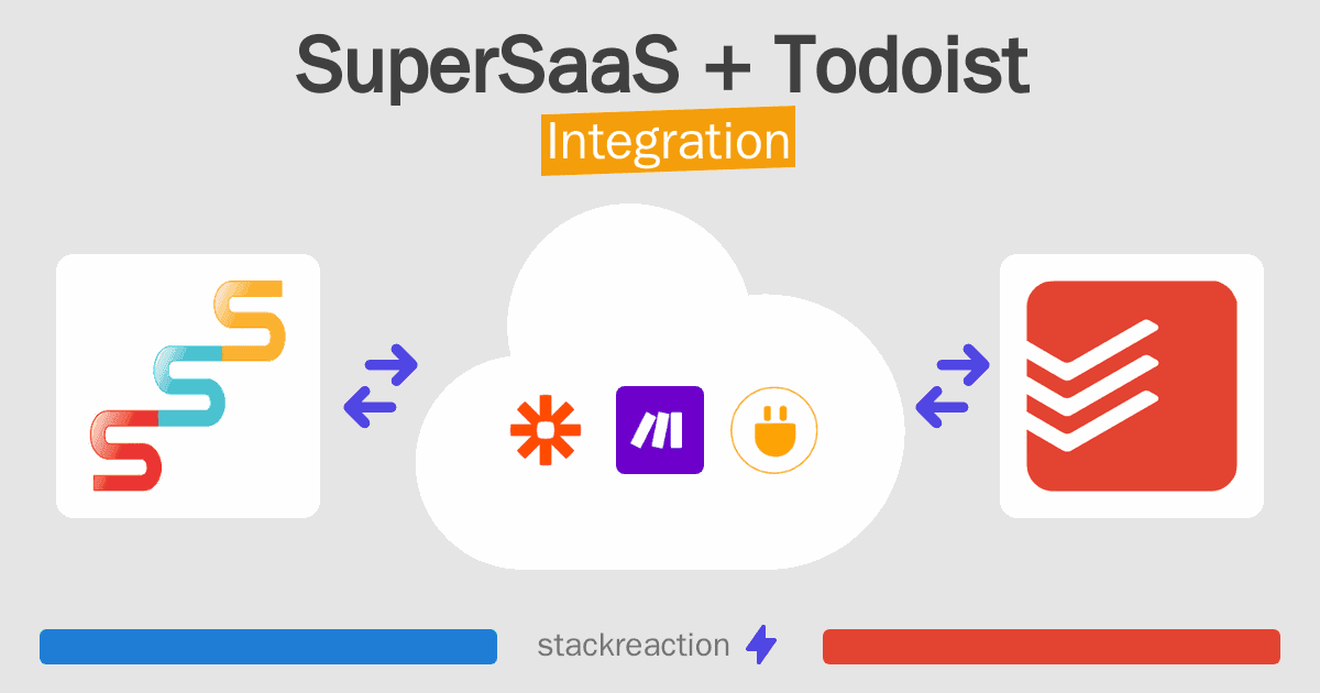 SuperSaaS and Todoist Integration