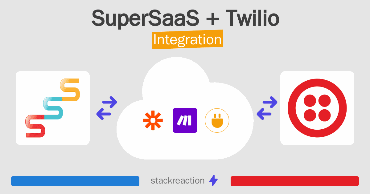 SuperSaaS and Twilio Integration