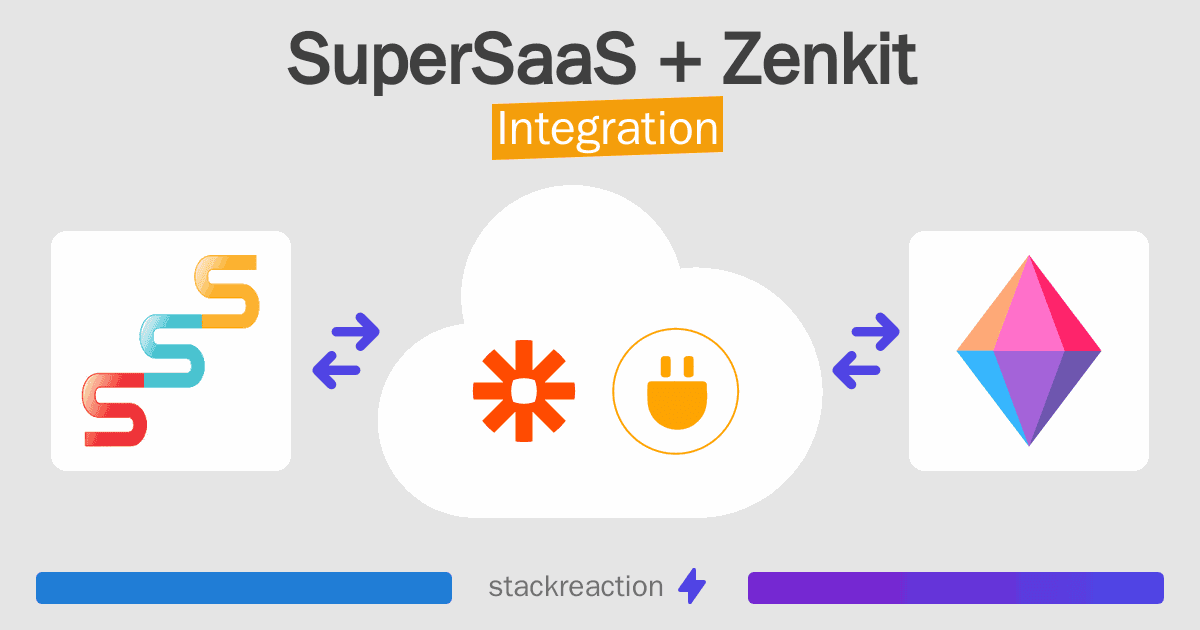 SuperSaaS and Zenkit Integration