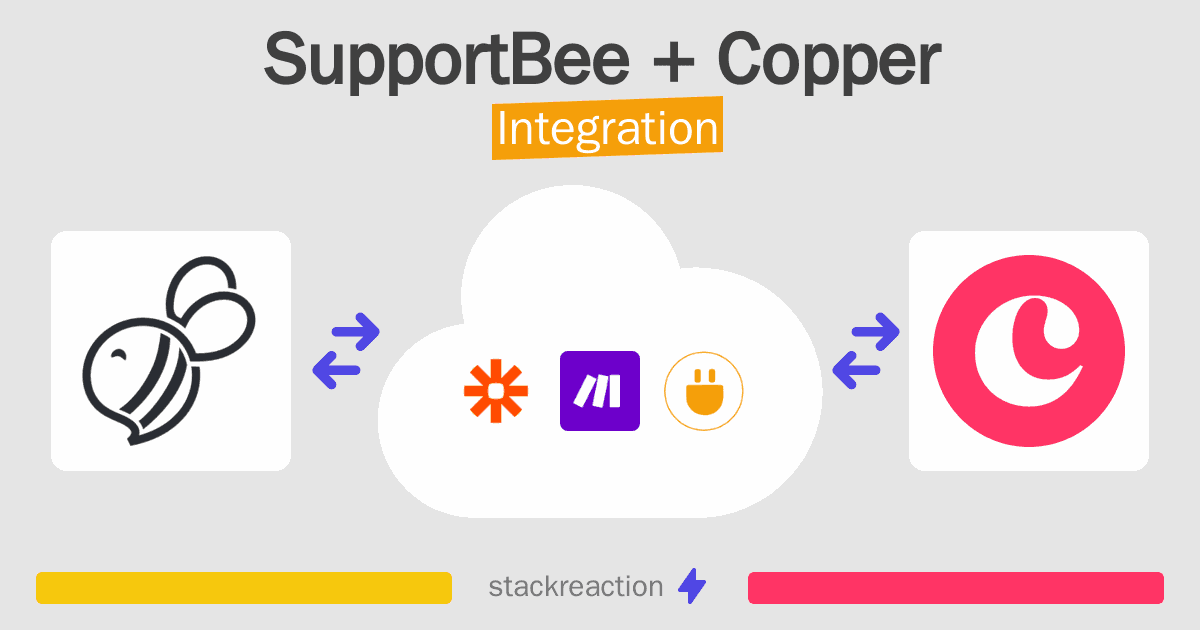SupportBee and Copper Integration