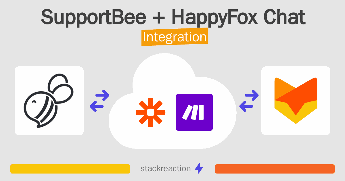 SupportBee and HappyFox Chat Integration