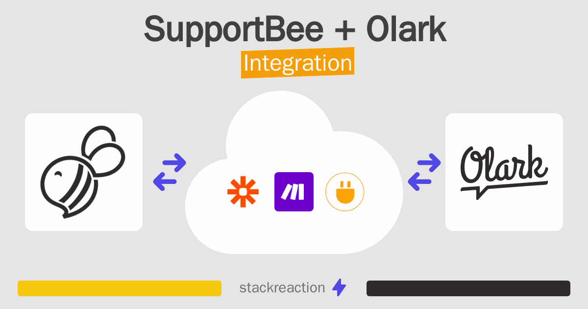 SupportBee and Olark Integration