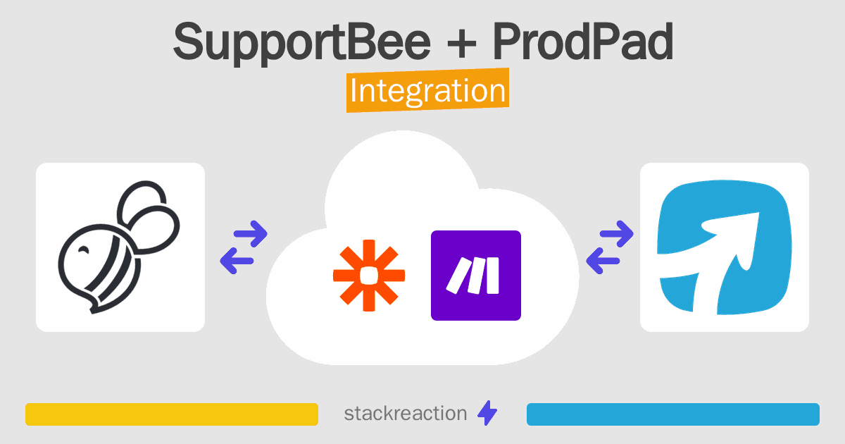 SupportBee and ProdPad Integration