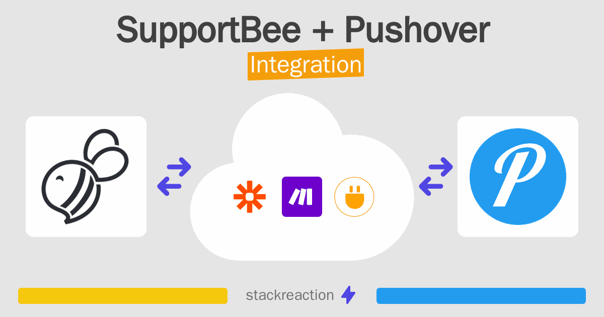 SupportBee and Pushover Integration