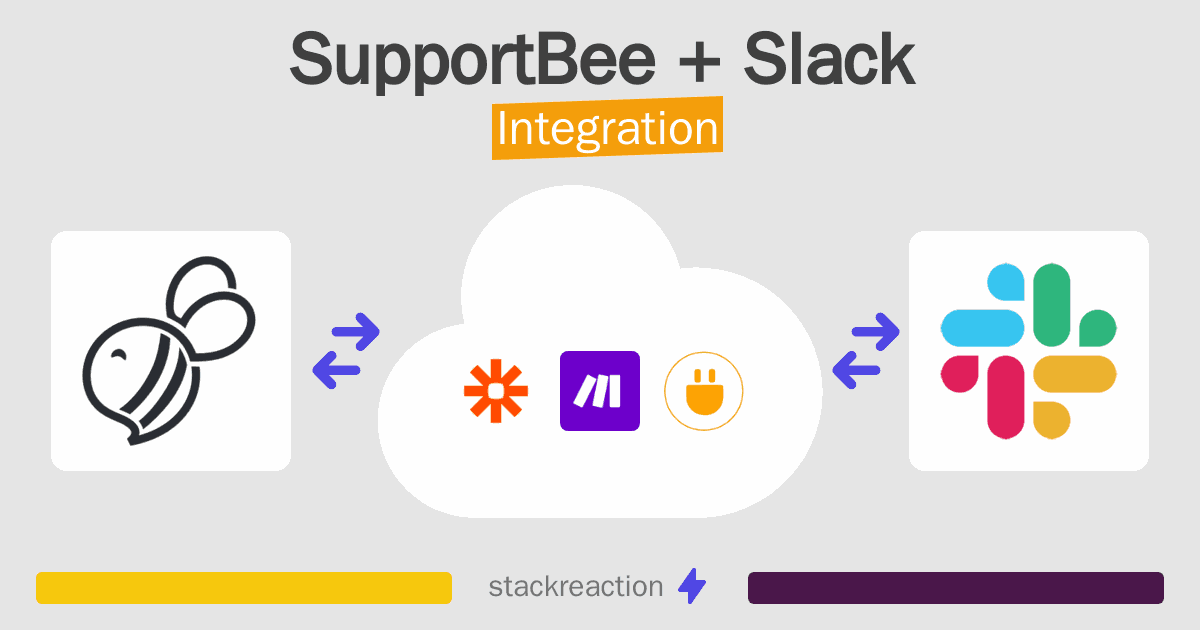 SupportBee and Slack Integration