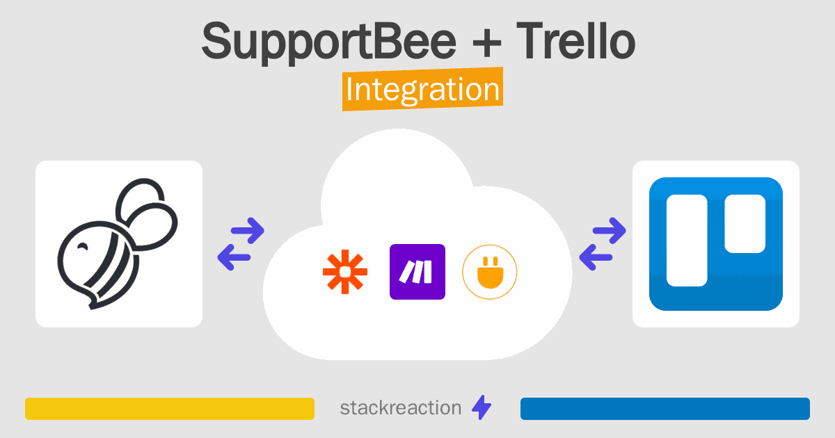SupportBee and Trello Integration