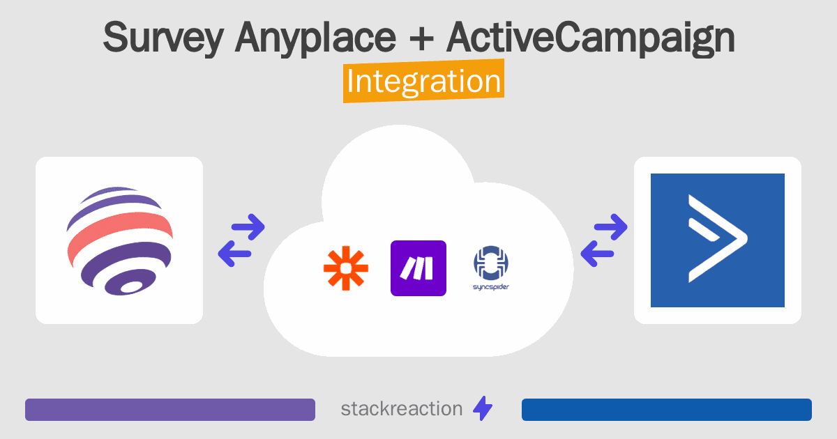 Survey Anyplace and ActiveCampaign Integration