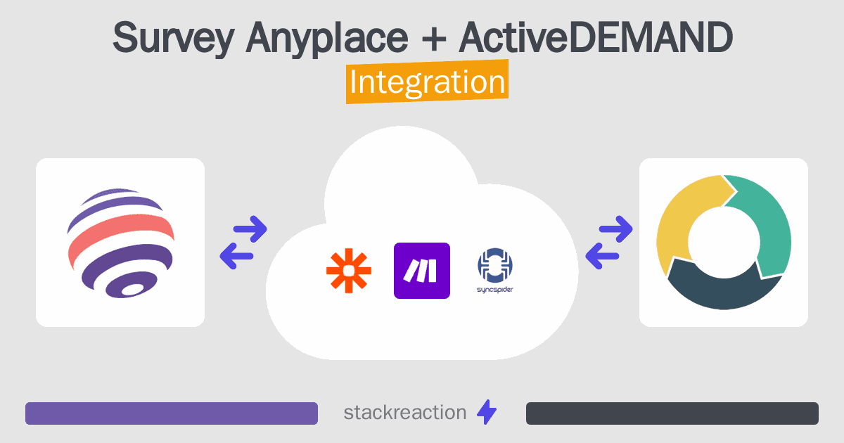 Survey Anyplace and ActiveDEMAND Integration