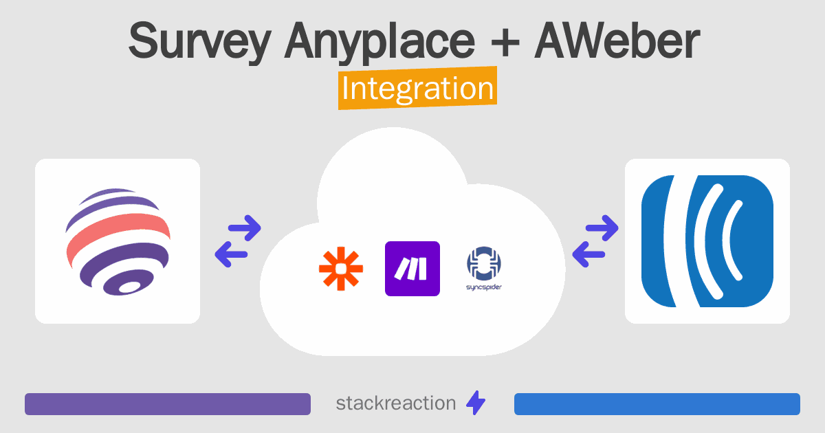 Survey Anyplace and AWeber Integration
