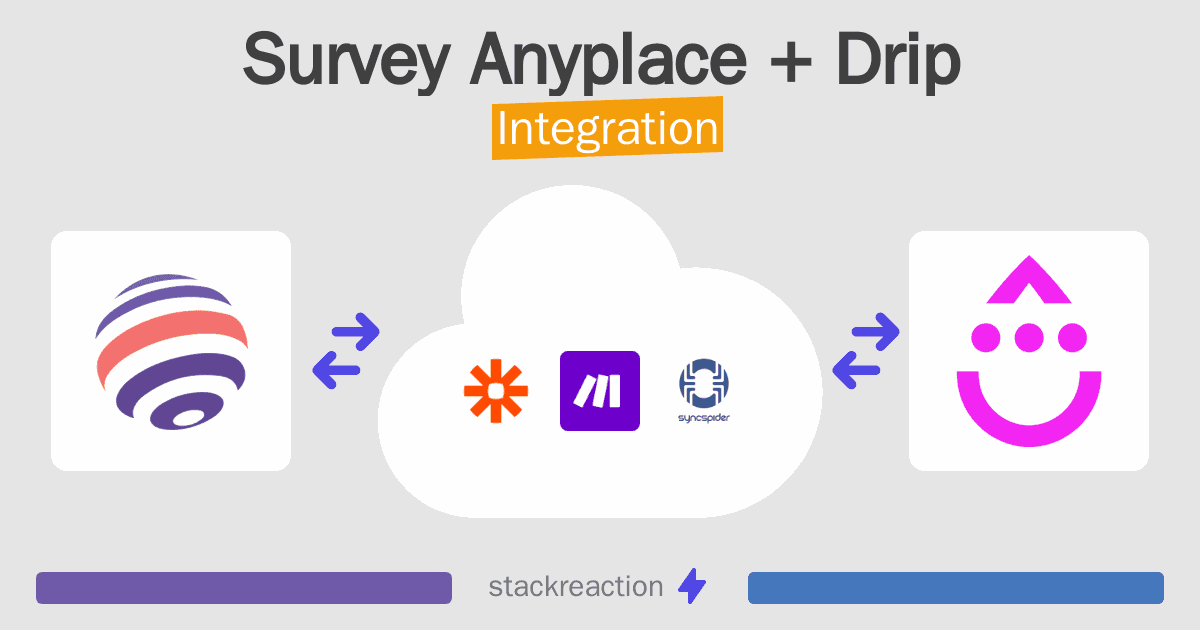 Survey Anyplace and Drip Integration