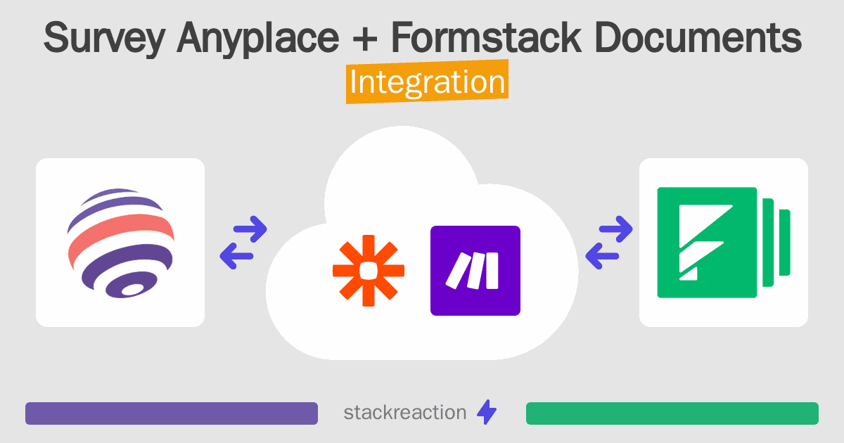 Survey Anyplace and Formstack Documents Integration
