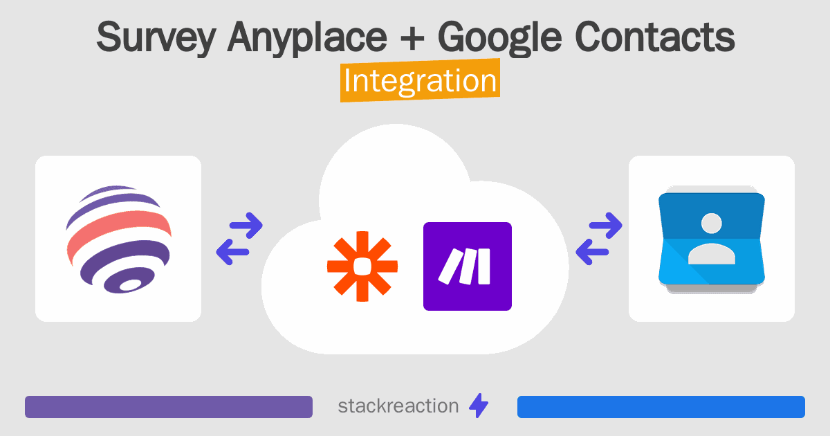 Survey Anyplace and Google Contacts Integration
