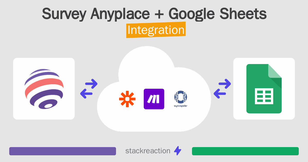 Survey Anyplace and Google Sheets Integration