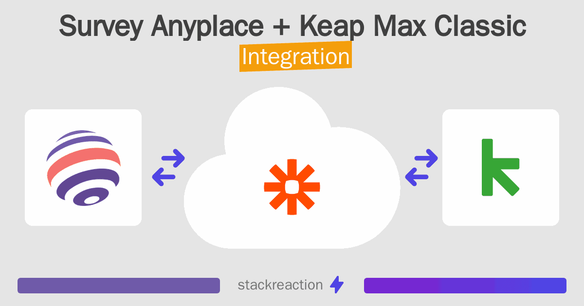 Survey Anyplace and Keap Max Classic Integration