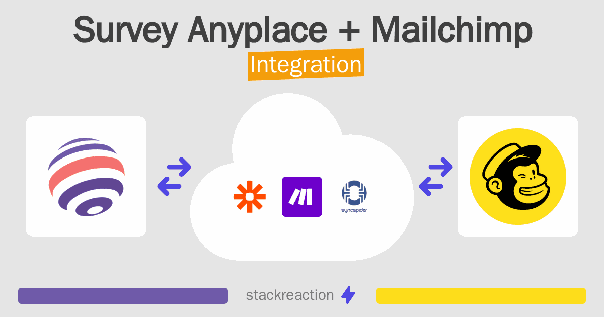 Survey Anyplace and Mailchimp Integration