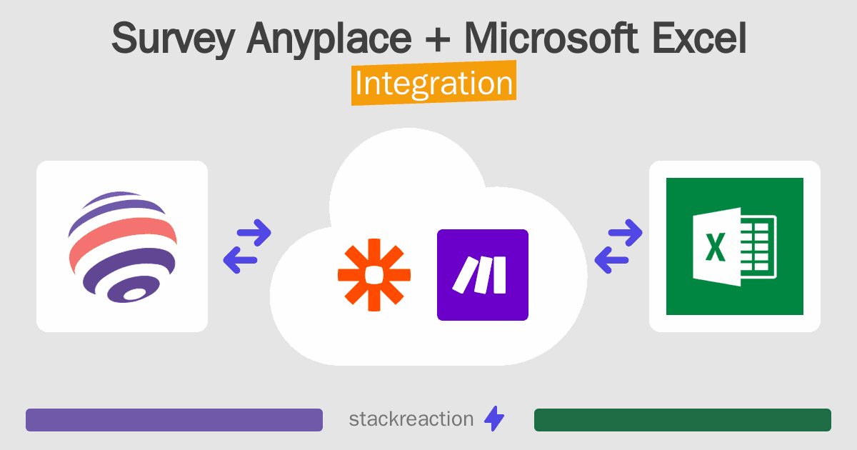 Survey Anyplace and Microsoft Excel Integration