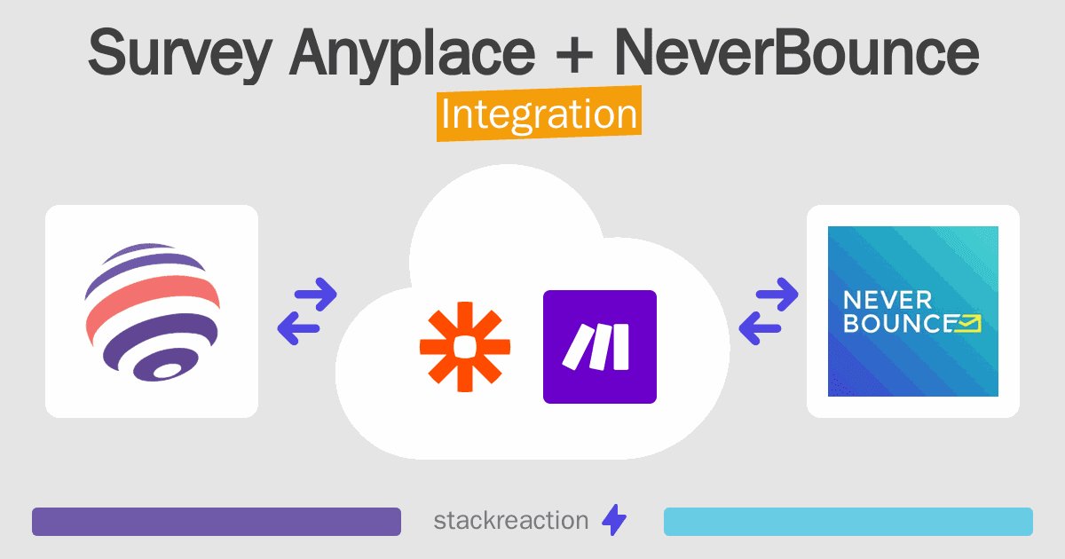 Survey Anyplace and NeverBounce Integration