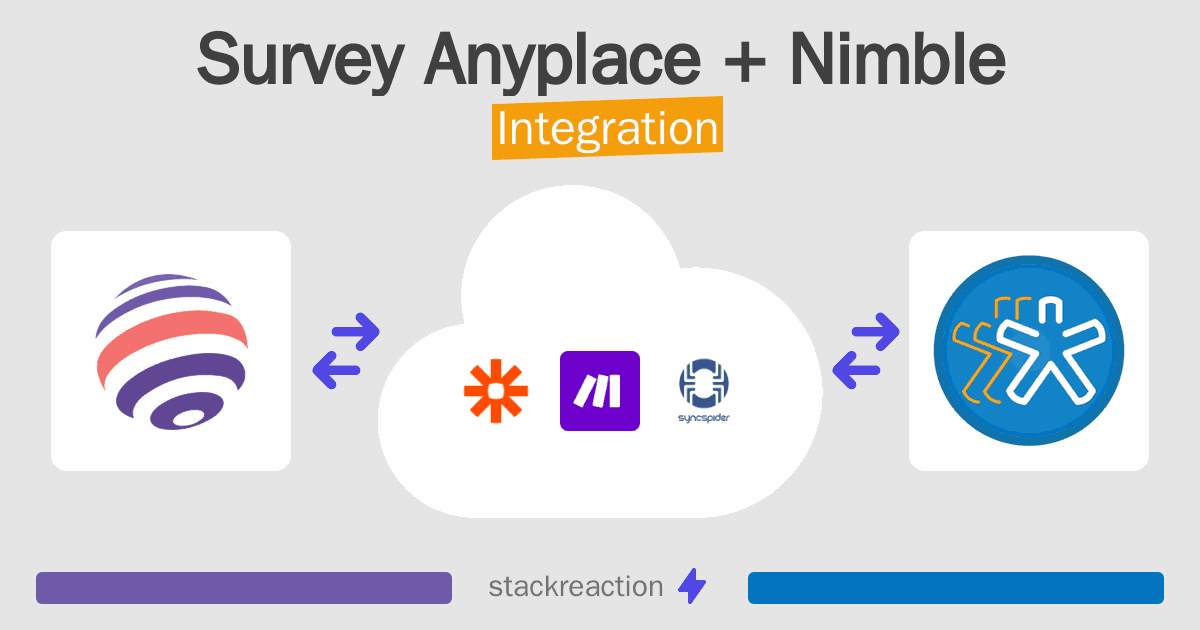 Survey Anyplace and Nimble Integration