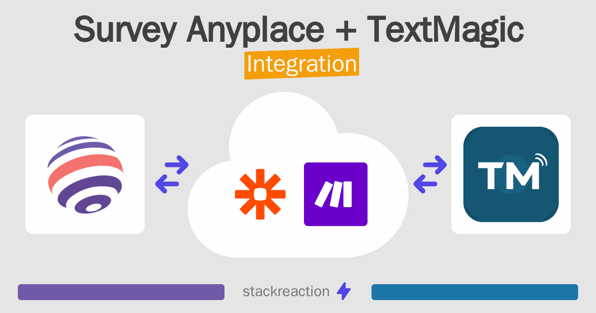 Survey Anyplace and TextMagic Integration