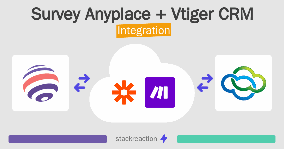 Survey Anyplace and Vtiger CRM Integration