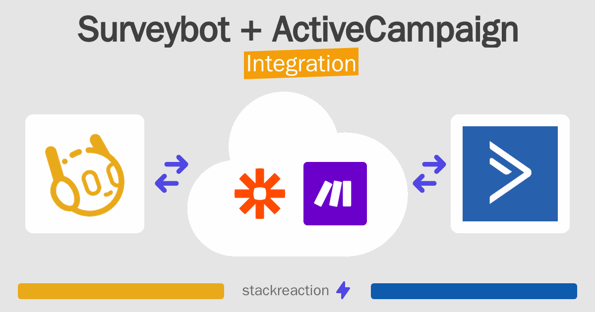 Surveybot and ActiveCampaign Integration