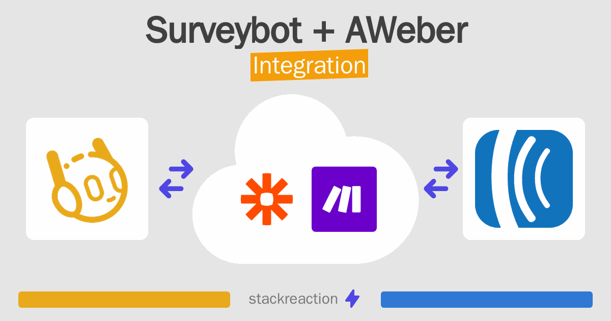Surveybot and AWeber Integration