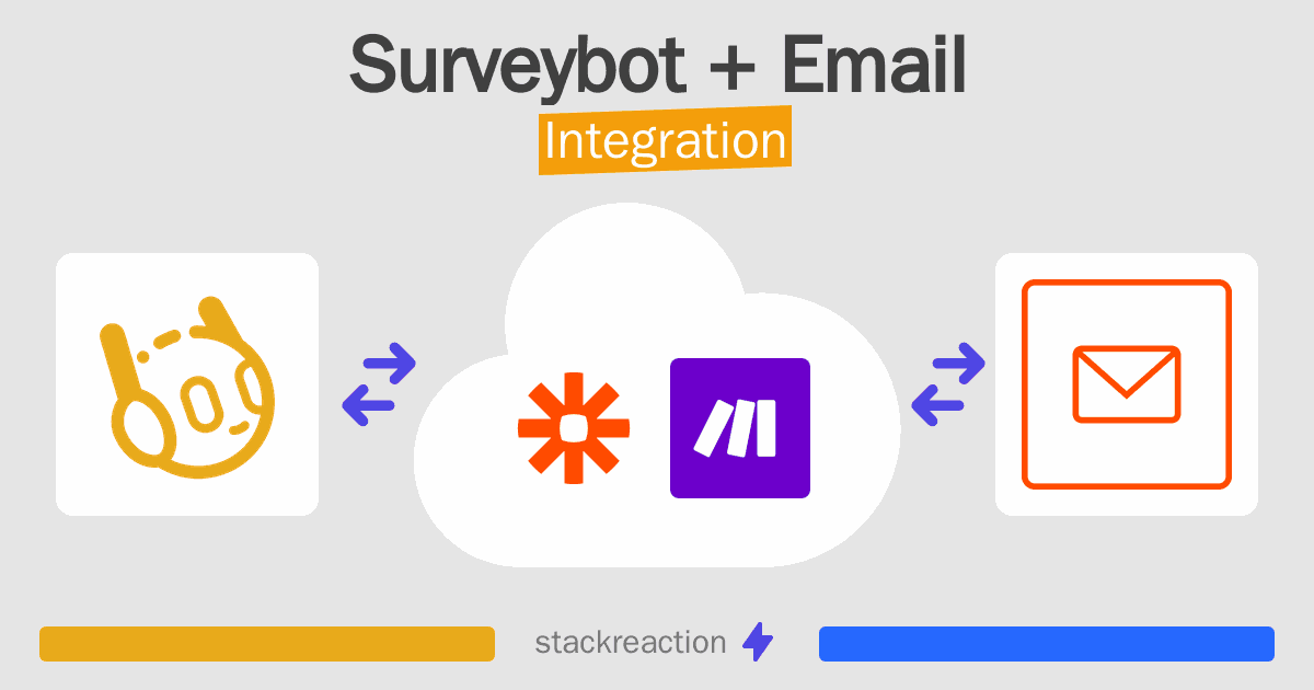 Surveybot and Email Integration