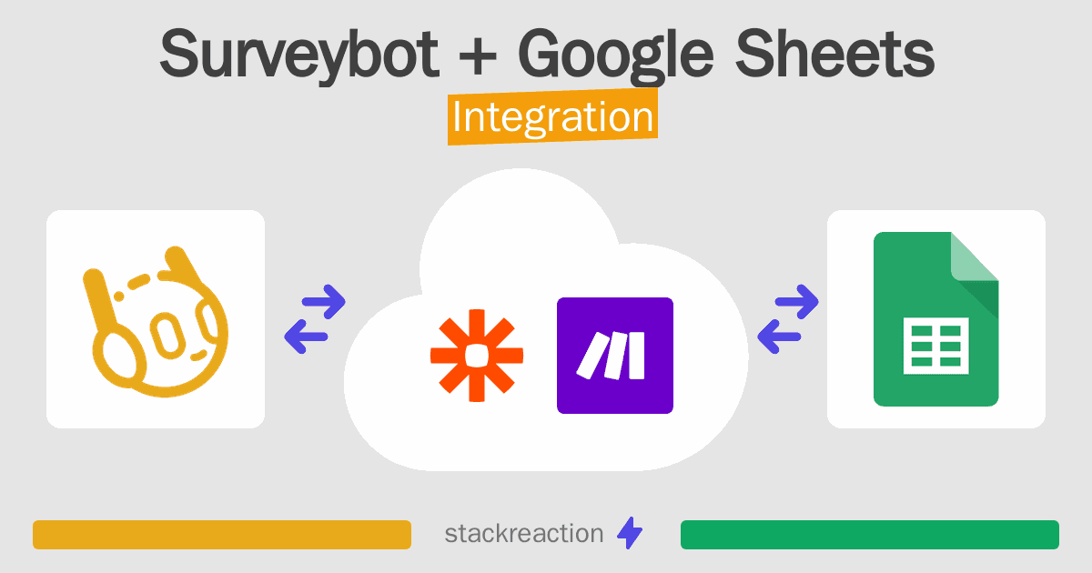 Surveybot and Google Sheets Integration