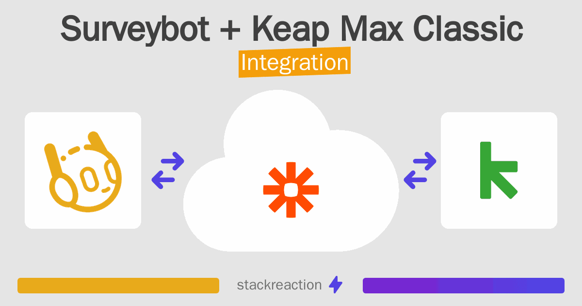Surveybot and Keap Max Classic Integration