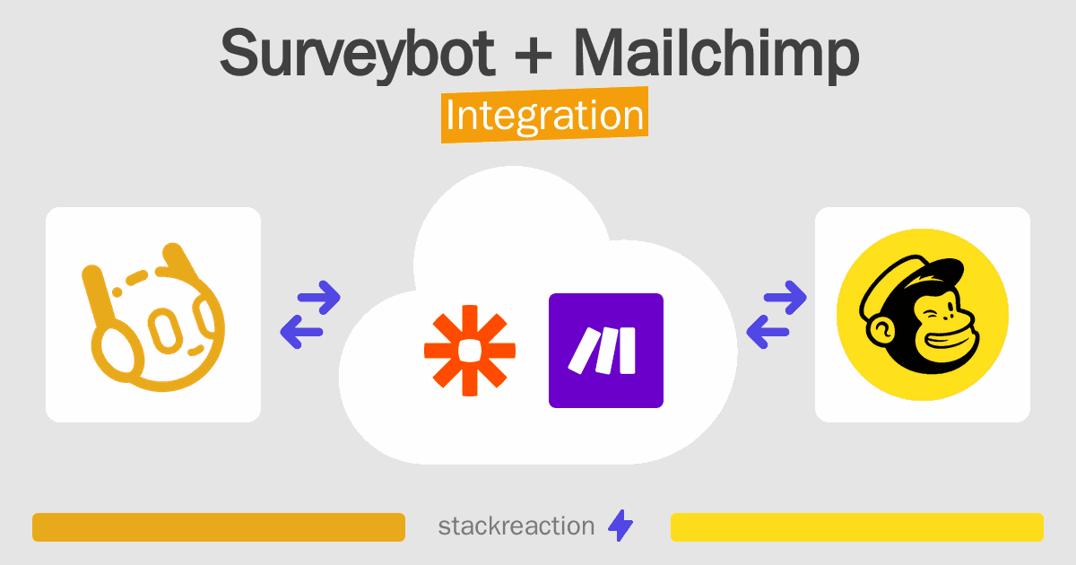 Surveybot and Mailchimp Integration
