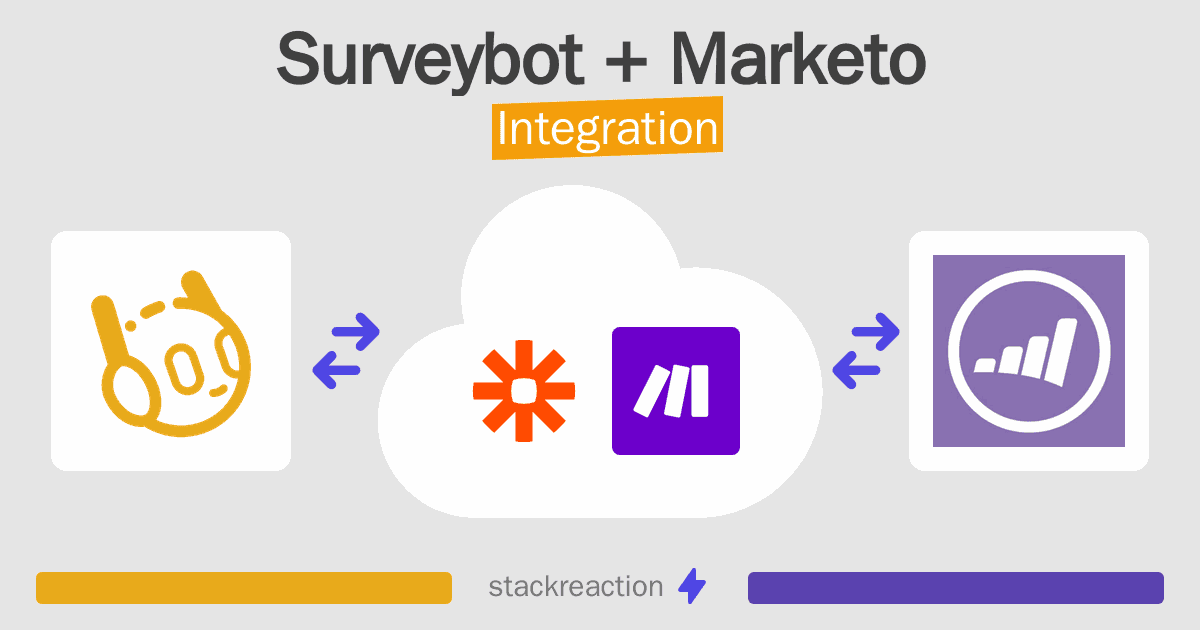 Surveybot and Marketo Integration