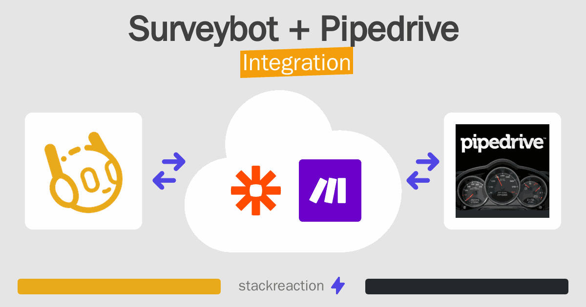 Surveybot and Pipedrive Integration