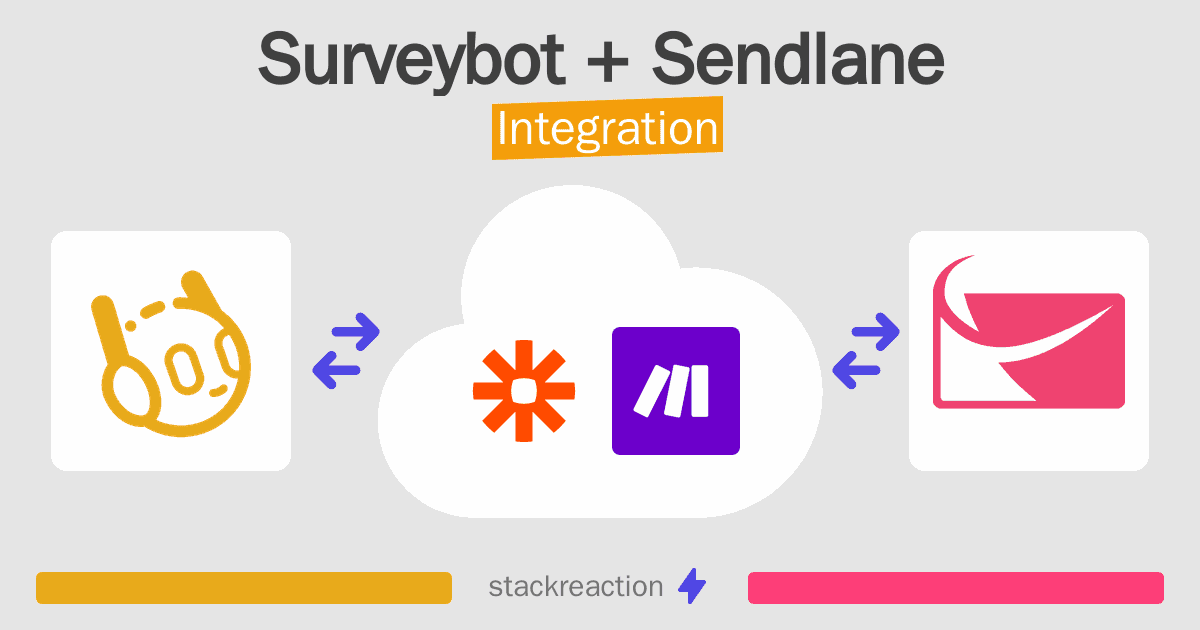 Surveybot and Sendlane Integration