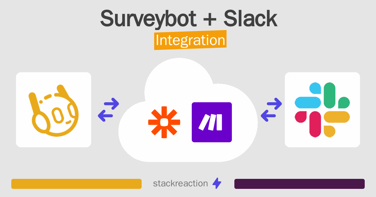 Surveybot and Slack Integration