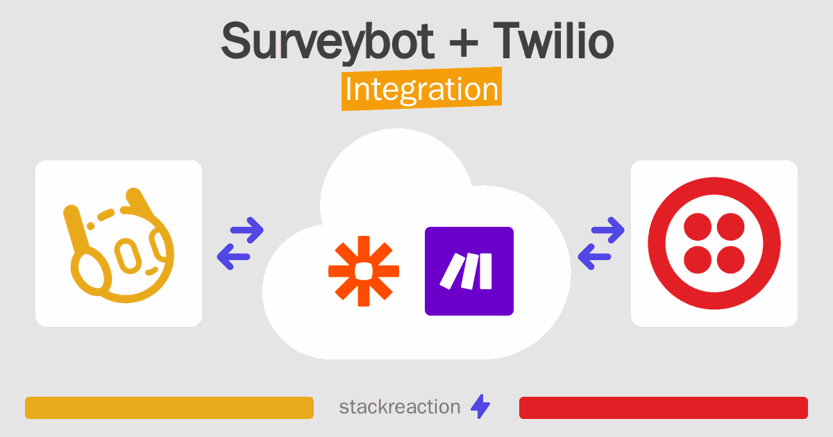 Surveybot and Twilio Integration
