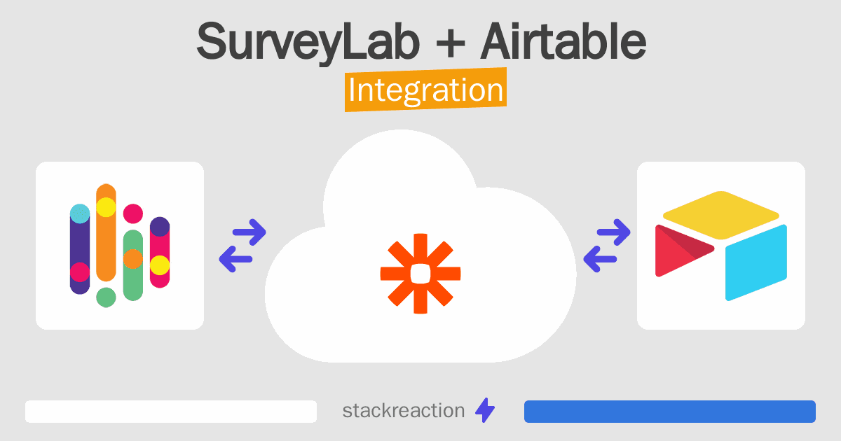SurveyLab and Airtable Integration