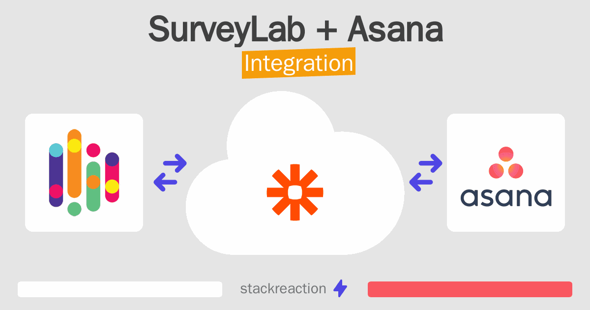 SurveyLab and Asana Integration