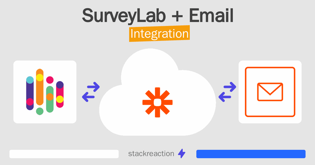 SurveyLab and Email Integration