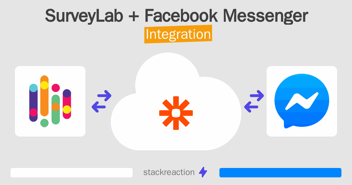 SurveyLab and Facebook Messenger Integration