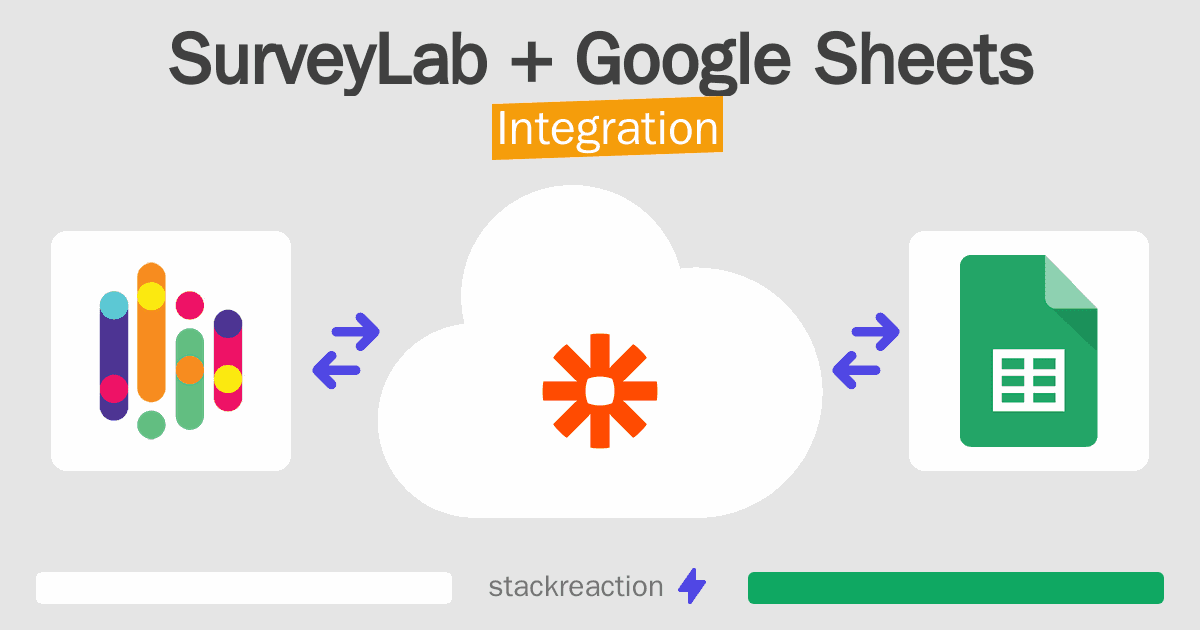 SurveyLab and Google Sheets Integration