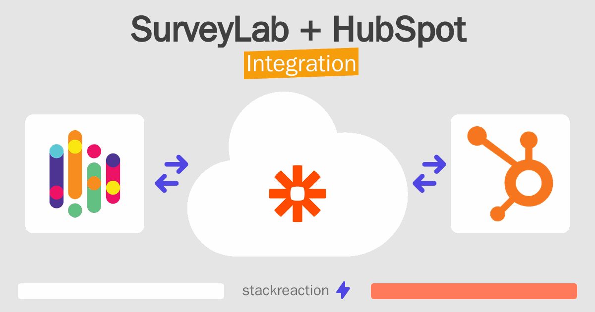 SurveyLab and HubSpot Integration