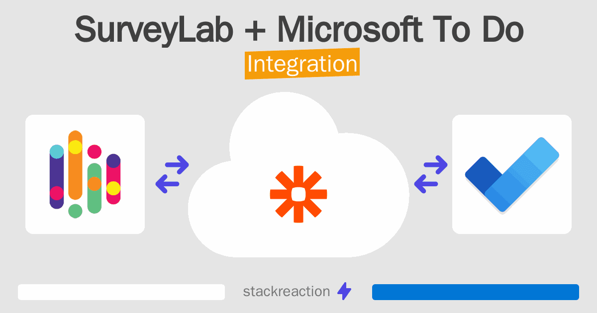 SurveyLab and Microsoft To Do Integration