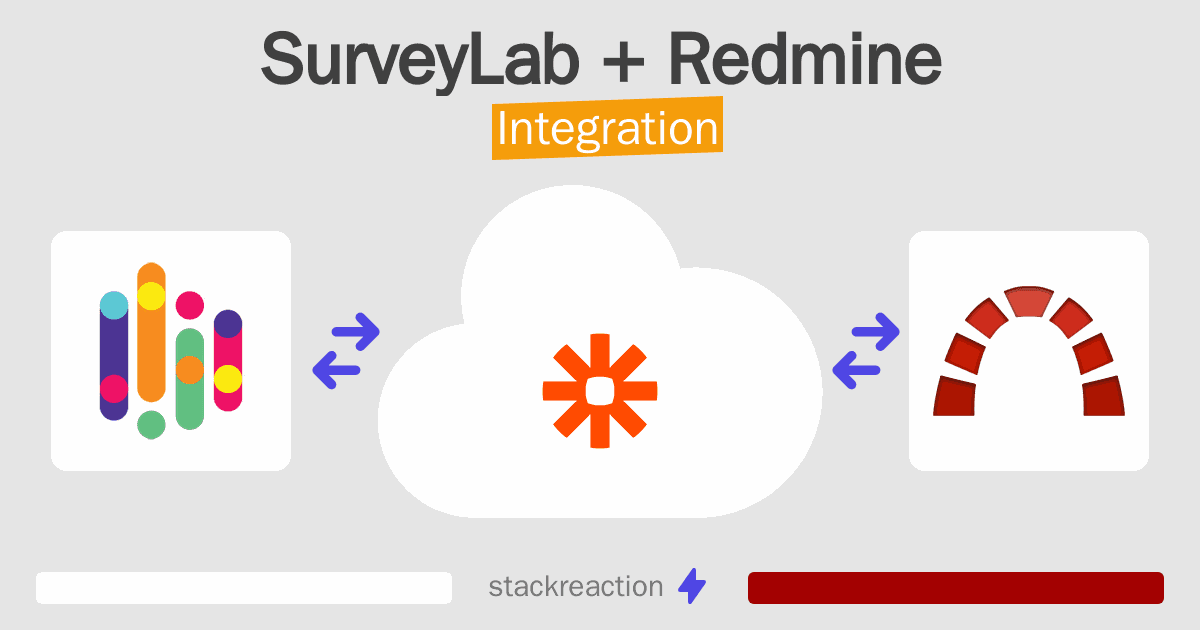 SurveyLab and Redmine Integration
