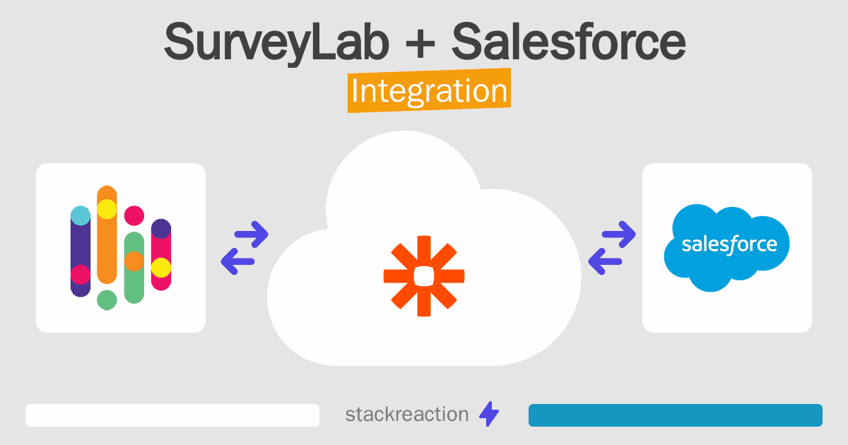 SurveyLab and Salesforce Integration