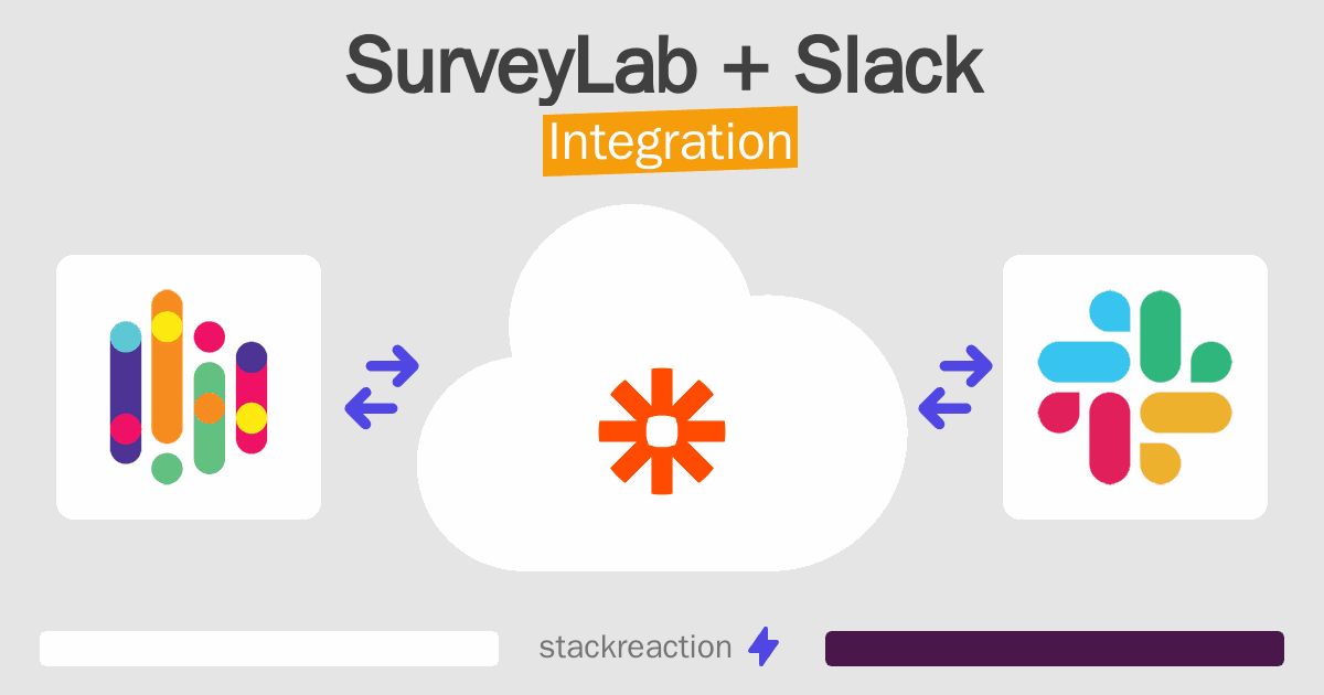 SurveyLab and Slack Integration