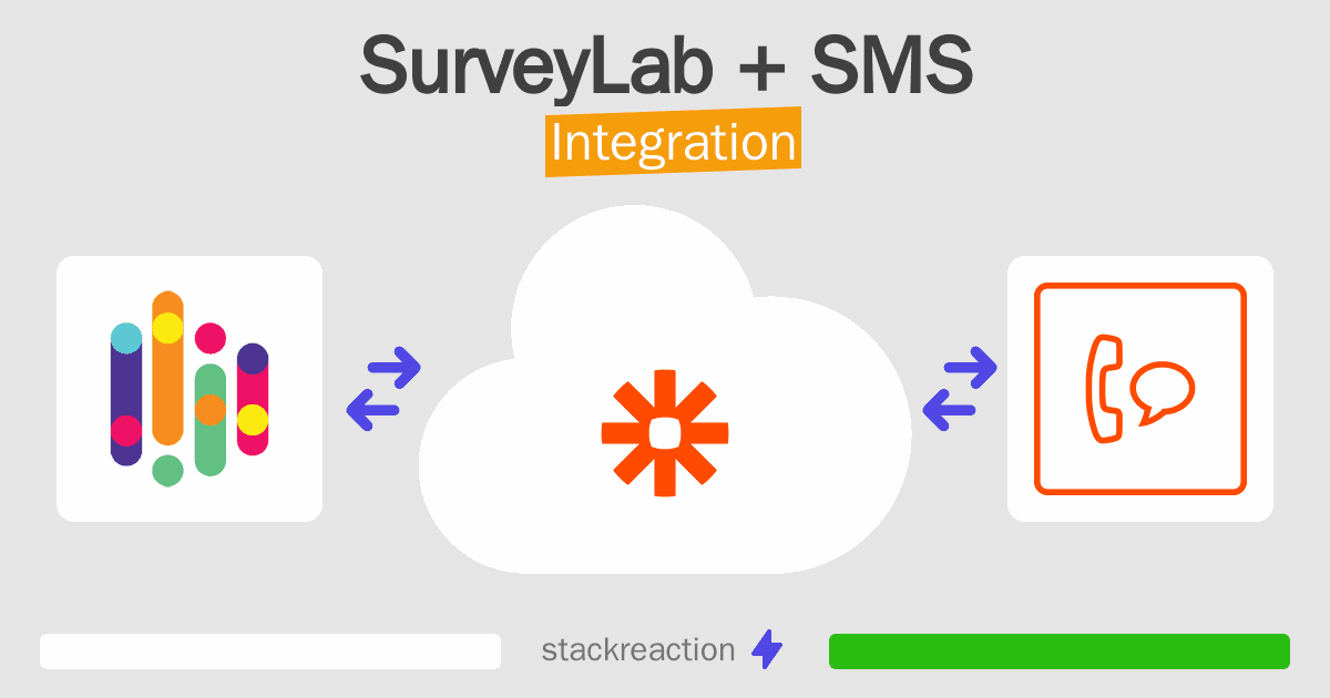 SurveyLab and SMS Integration