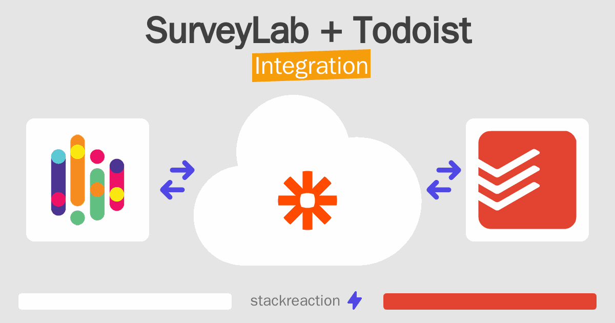 SurveyLab and Todoist Integration